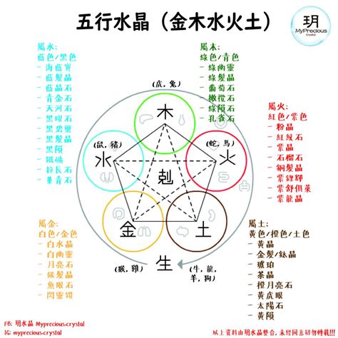 火 水晶|五行水晶分類指南：金、土、火、木、水屬性水晶大盤點